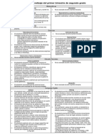 Metas de Aprendizaje Del Primer Bimestre de Segundo Grado: Matemáticas