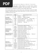 Tips For Setting Questions Based On Bloom's Taxonomy: Cognitive Level Useful Verbs Sample Question Stems