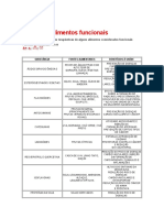 Tabela de Alimentos Funcionais