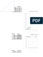 Graficas Practica Laboratorio2