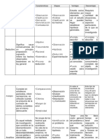 Cuadro Comparativo