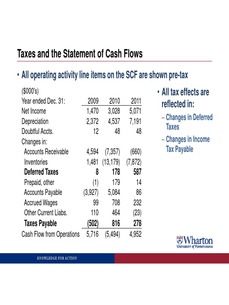 Taxes and The Statement of Cash Flows | PDF | Deferred Tax | Deferral