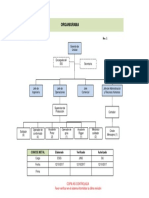 Organigrama Metal Rev1