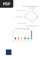 QGCIO Sample SoA Annd Essential 8 For Workshop