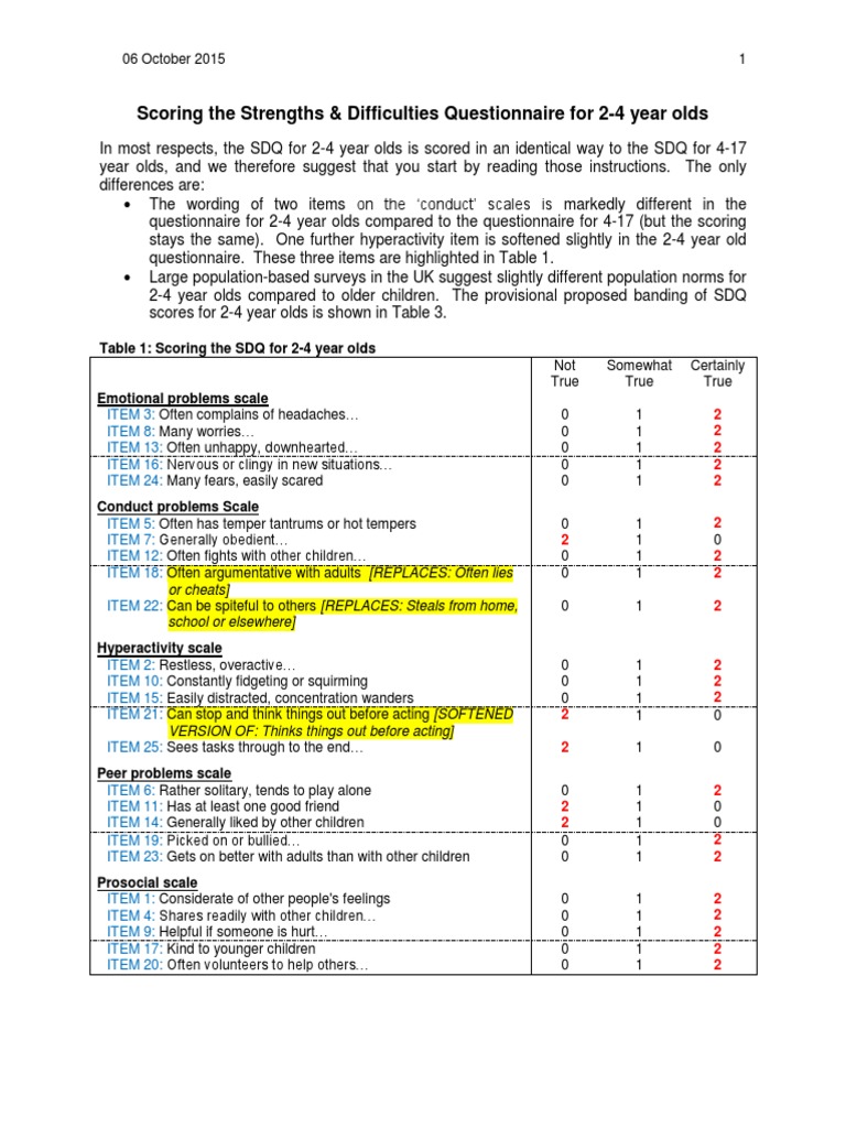 Scoring the SDQ for Ages 2-4 | PDF | Psychiatry | Psychiatry Related Fields