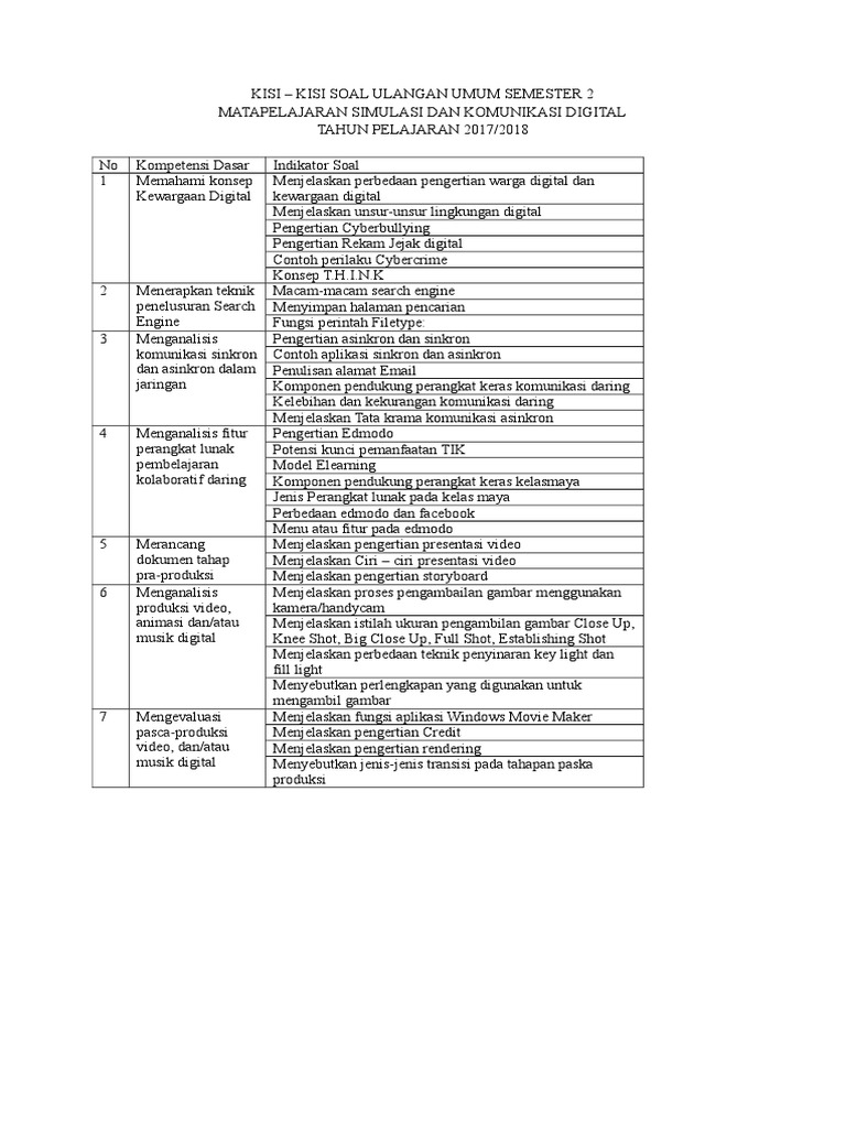 Ulangan Umum Semester 2 Tahun 2017 2018 Simulasi Dan Komunikasi Digital