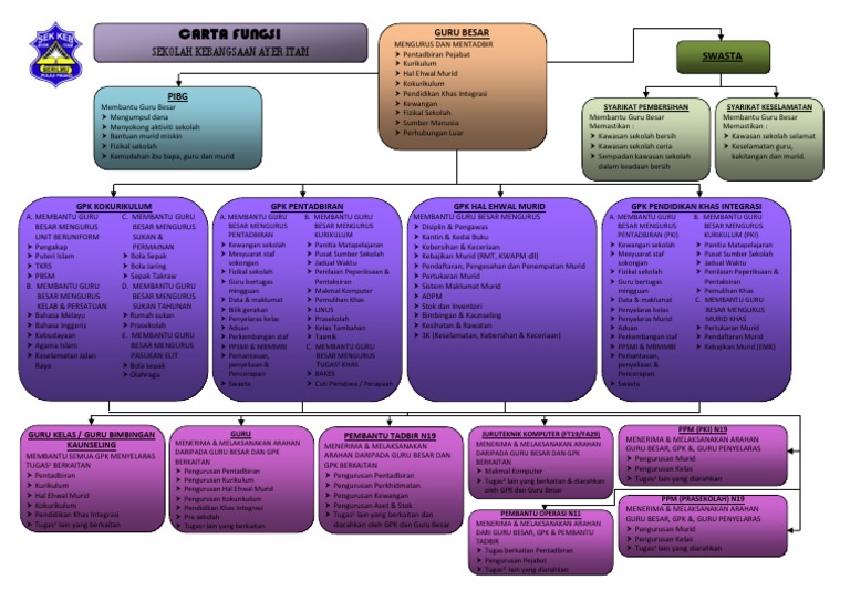Contoh Carta Fungsi Pdf