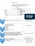 Procedimiento para Fabricación de Cerveza Blond Ale 1200 Botellas