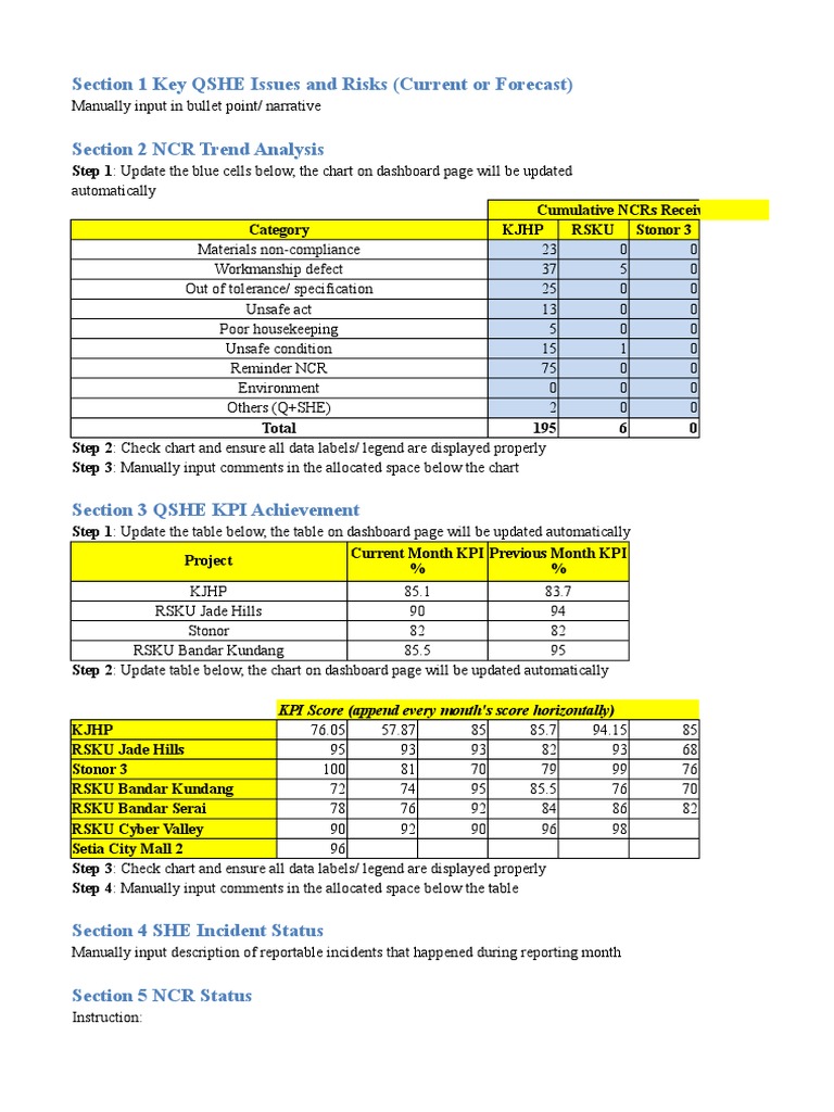 QSHE KPI and NCR Trend Analysis | PDF | Architectural Elements | Concrete