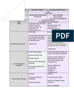 Cuadro Comparativo Movilizaciones Tempranas