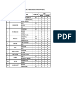 Laporan Peralatan Dan Mobiler Laboratorium Komputer 1 NO. Nama Alat Tipe Jumlah KET Baik Rusak