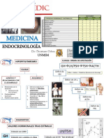 endocrinologia diapositivas del curso intensivo endo
