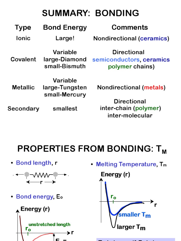 Basics of Material Science | PDF | Crystal Structure | Phase (Matter)
