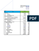 Daik Lingga Analysis