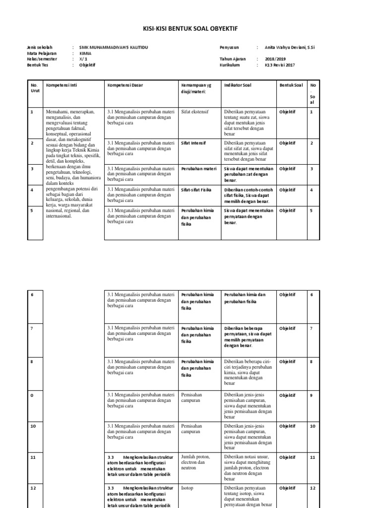 Kisi Kisi Kimia X