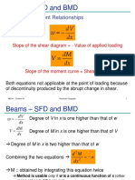 SFD and BMD of indetermìnate beam.pdf