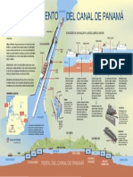 Funcionamiento Del Canal de Panama 08 28 PDF