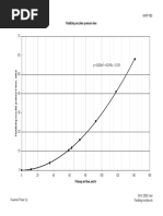 Boiler Control Curves