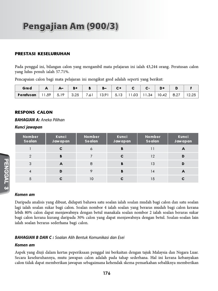 Kertas Tugasan 1 Pdf