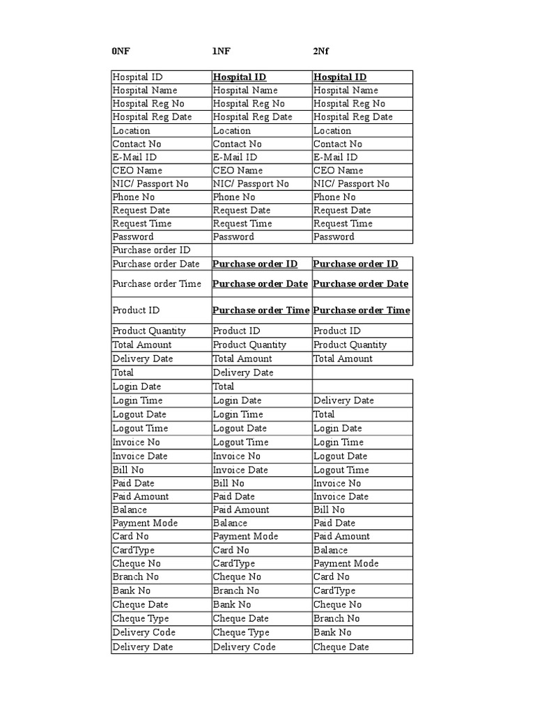 Normalization | PDF | Invoice | Payments