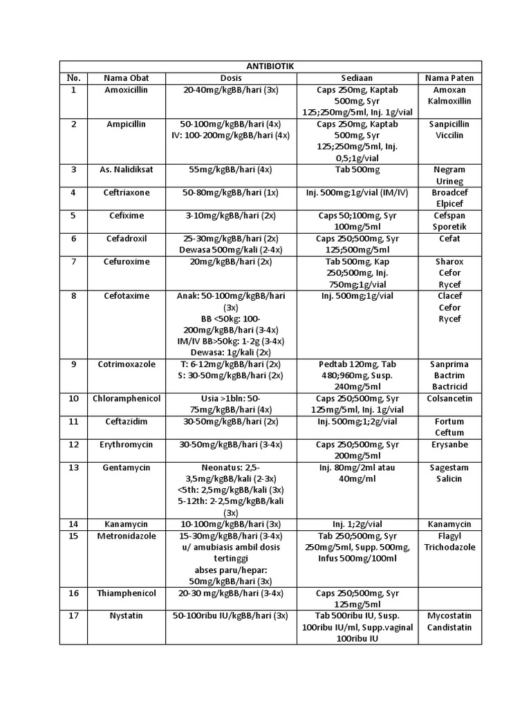 daftar dosis obat.pdf