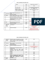 Hasil Capaian Ukp April 2017