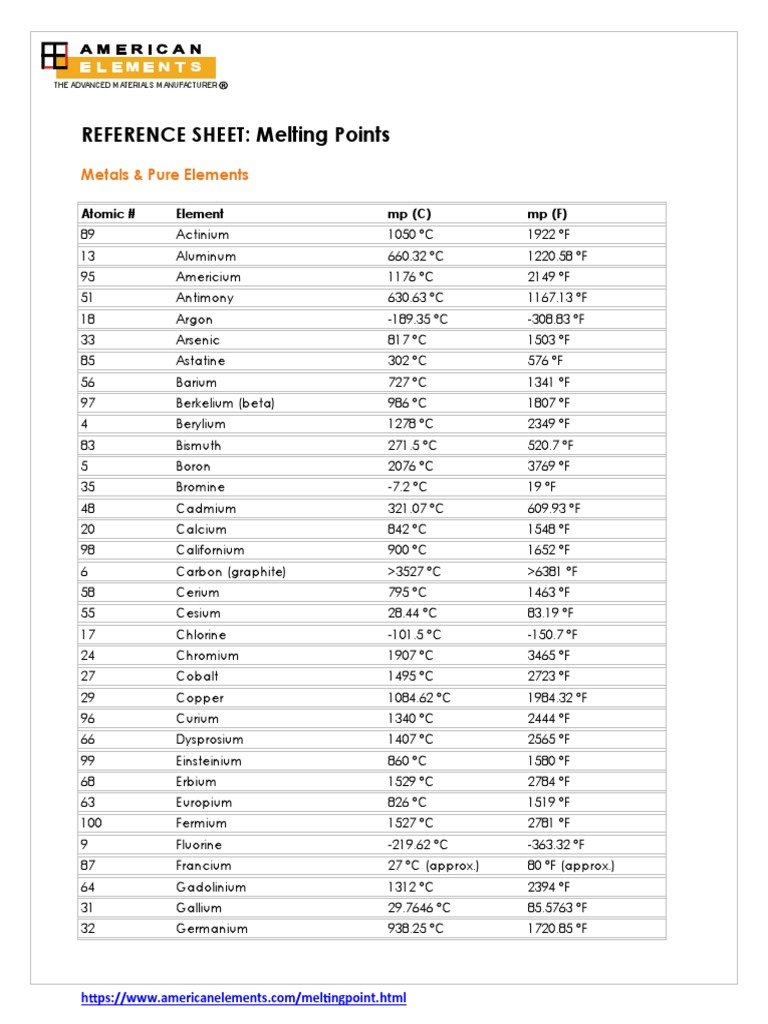Melting Point Reference Sheet by American Elements | PDF | Fluorine | Alloy