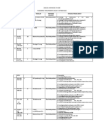 Analisa Continum of Care Okt 2016 - Copy