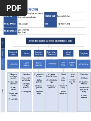 Work Breakdown Structure