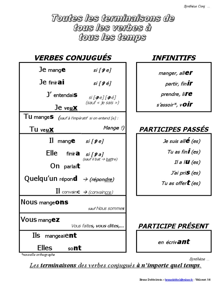 Exercice De Conjugaison 6ème Tous Les Temps