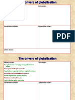 Drivers of Globalization