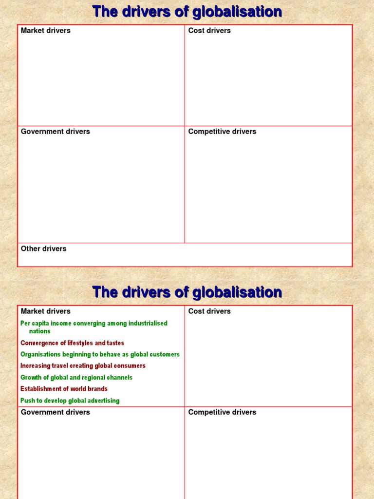 Drivers of Globalization Globalization Technological Convergence