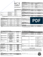 ITM Frequency PDF