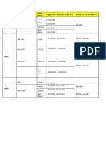 Codename Future Pricing Snap Shot