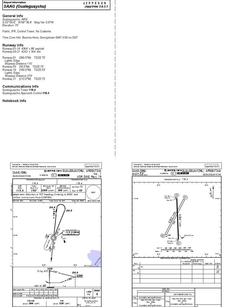 cartas JEPPESEN Air Traffic Control Runway