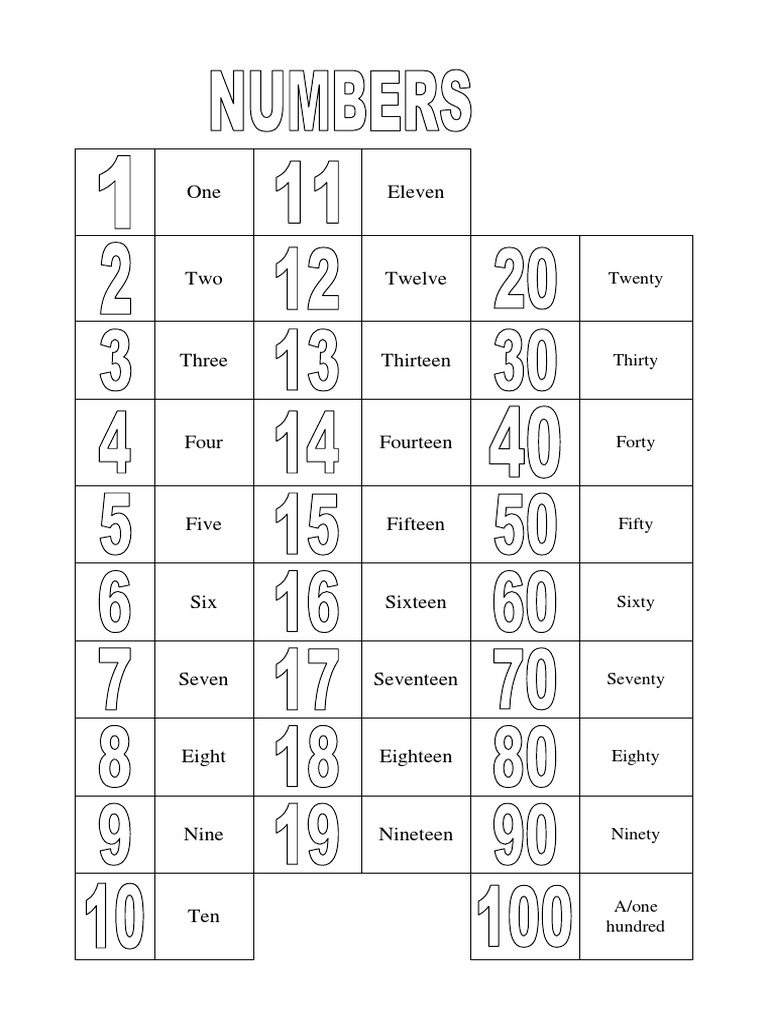 Number Words for Beginners | PDF