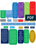 DEVENIR HISTÓRICO DEL CONCEPTO DE DIDÁCTICA