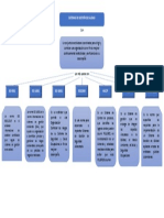 Mapa Conceptual SGC