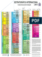 ChronostratChart2017-02PTPortuguese.pdf