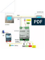 Modbus