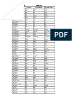 Irregular Verbs: Verb Present Past Simple