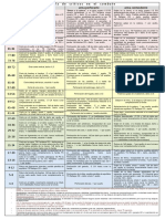 Tablas de Críticos y Pifias PDF