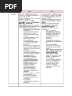 Cuadro Dictaduras Brasil vs Chile