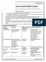 Practical Pharmacologyhjhjh