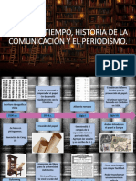 Línea Del Tiempo de La Historia de Los Medios de Comunicación