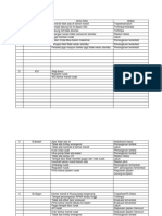 Contoh Daftar Masalah Per Unit Pelayanan