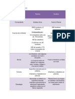 Cuadro Comparativo