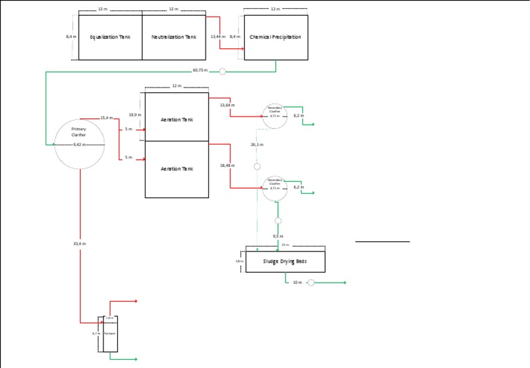 Wastewater Treatment Tank Specifications | PDF