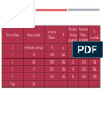 Ejem Resuelto Tablas de Frecuencia