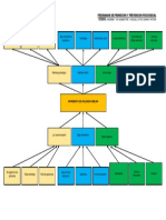 Tarea 09 - Arbol de Problemas